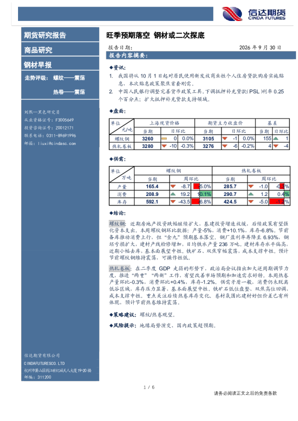 钢材早报：旺季预期落空，钢材或二次探底