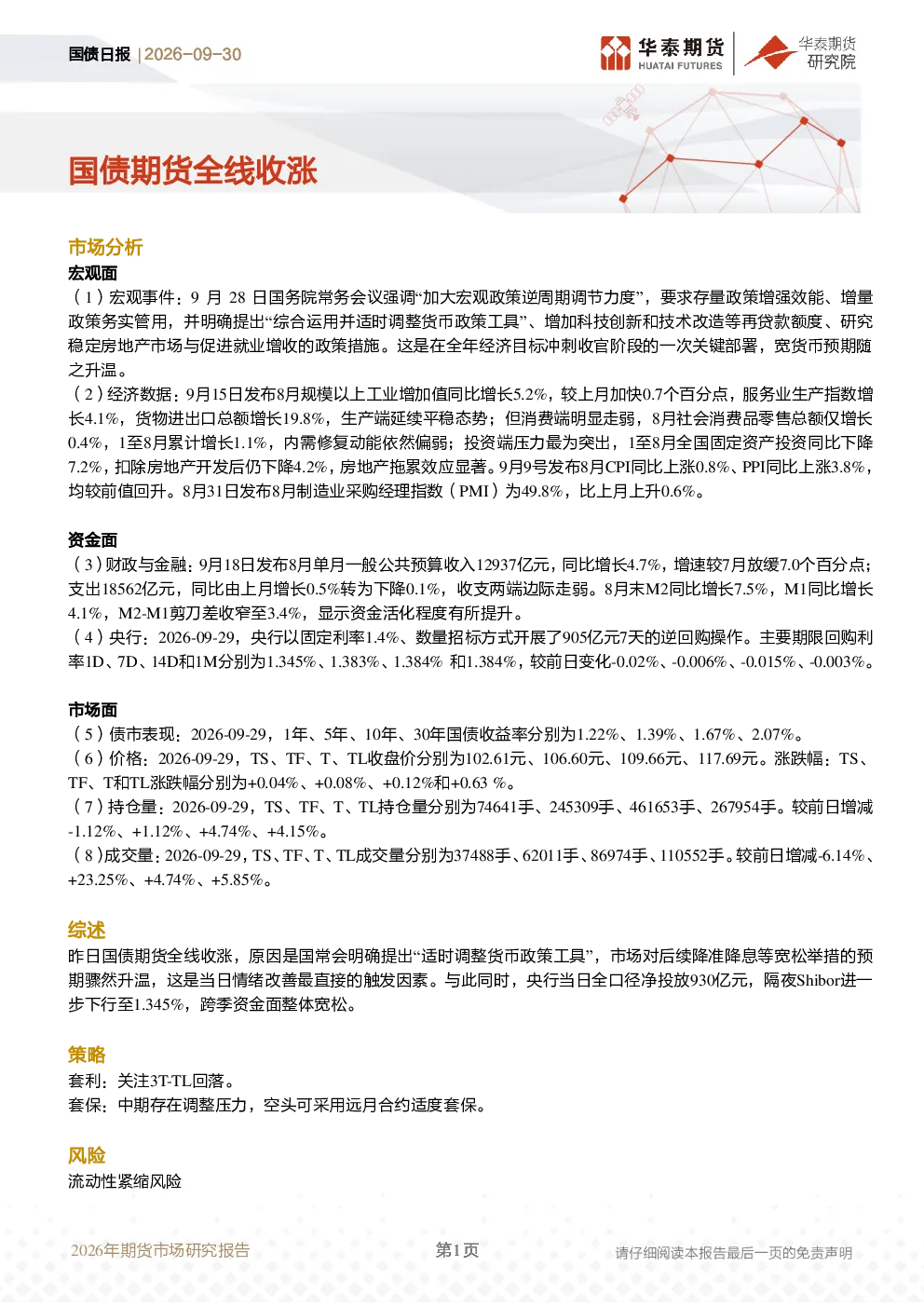 国债日报：国债期货全线收涨