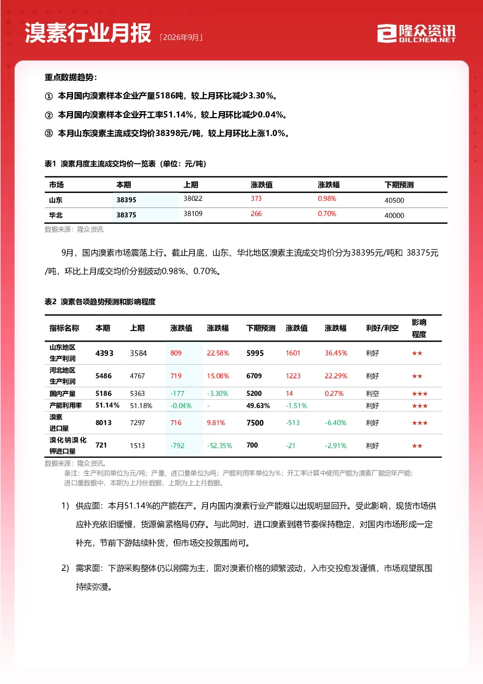 2026年9月溴素行业月报
