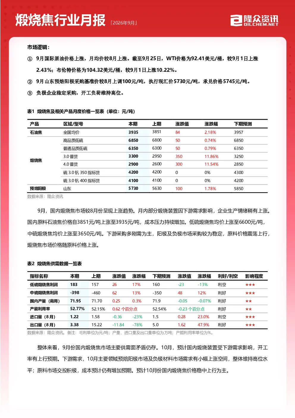 煅烧焦行业月报 2026年9月