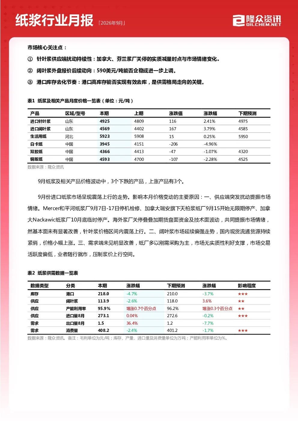 纸浆行业月报 2026年9月