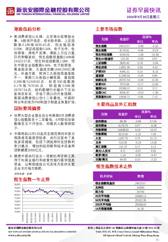永安期货早盘提示