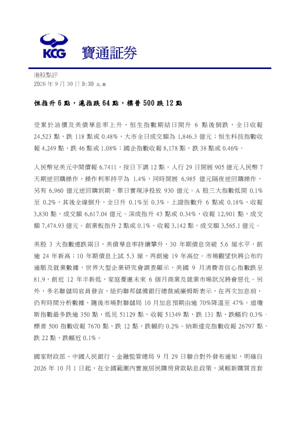 恒指升6點，滬指跌64點，標普500跌12點