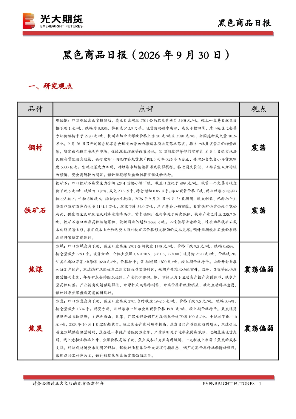 黑色商品日报