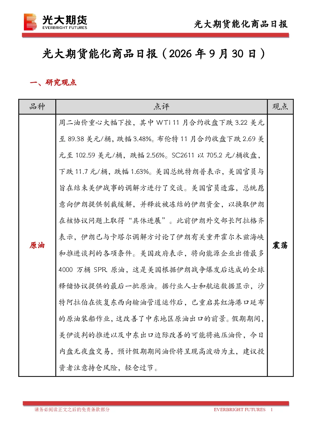 能化商品日报