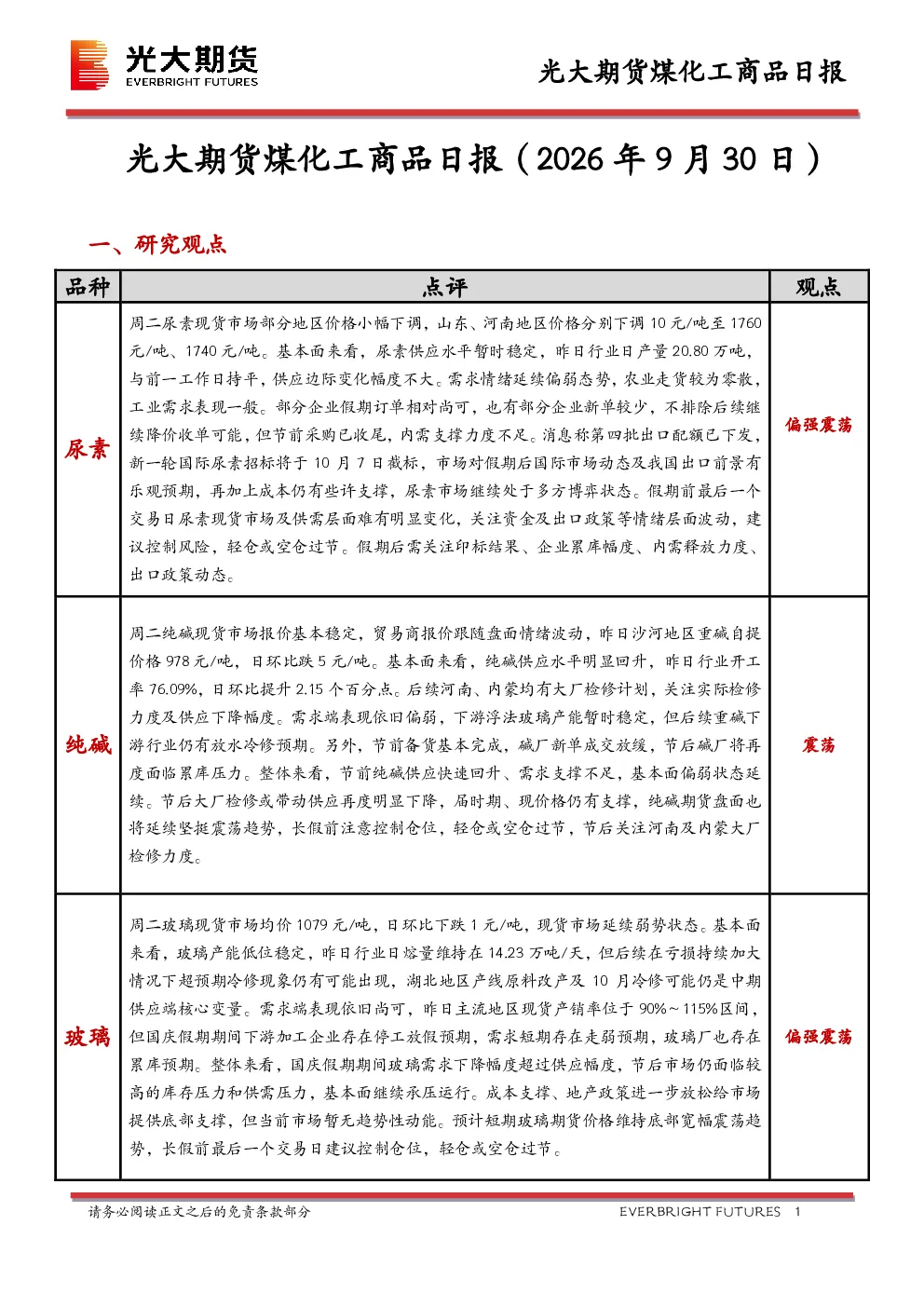 煤化工商品日报