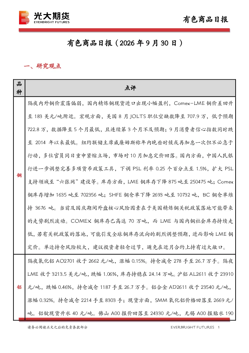 有色商品日报