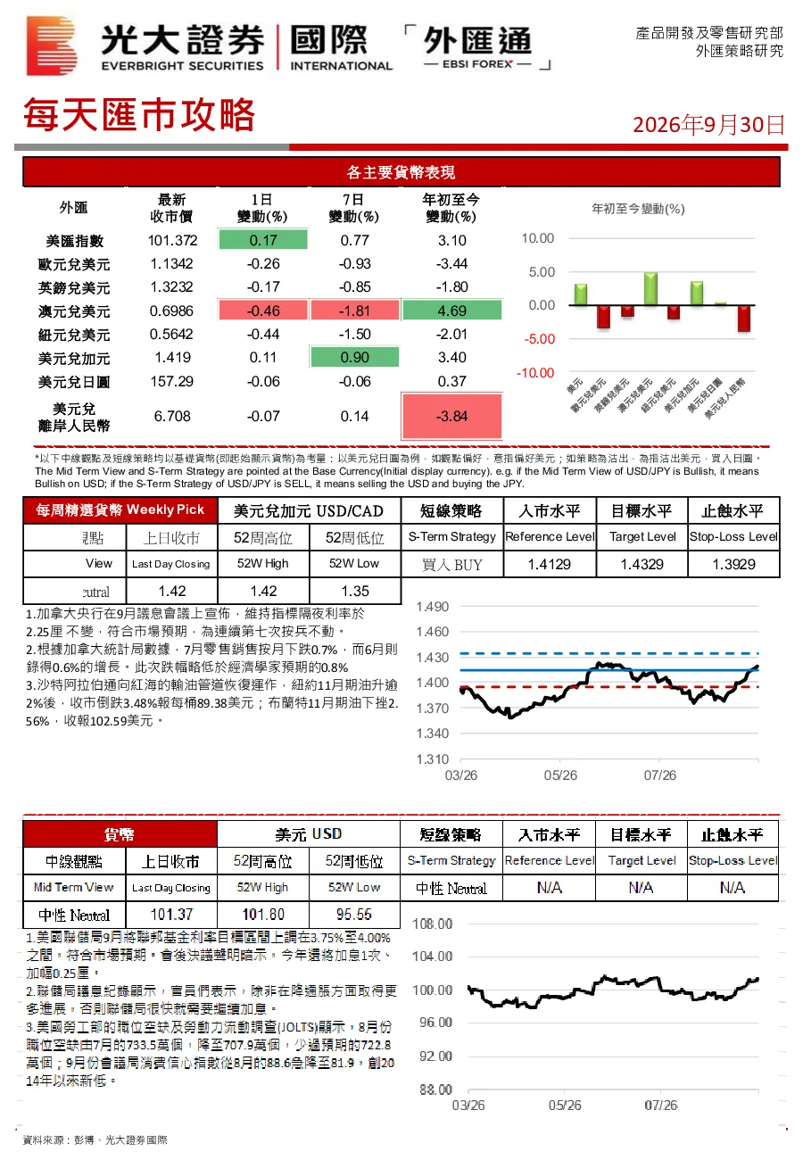 每天汇市攻略