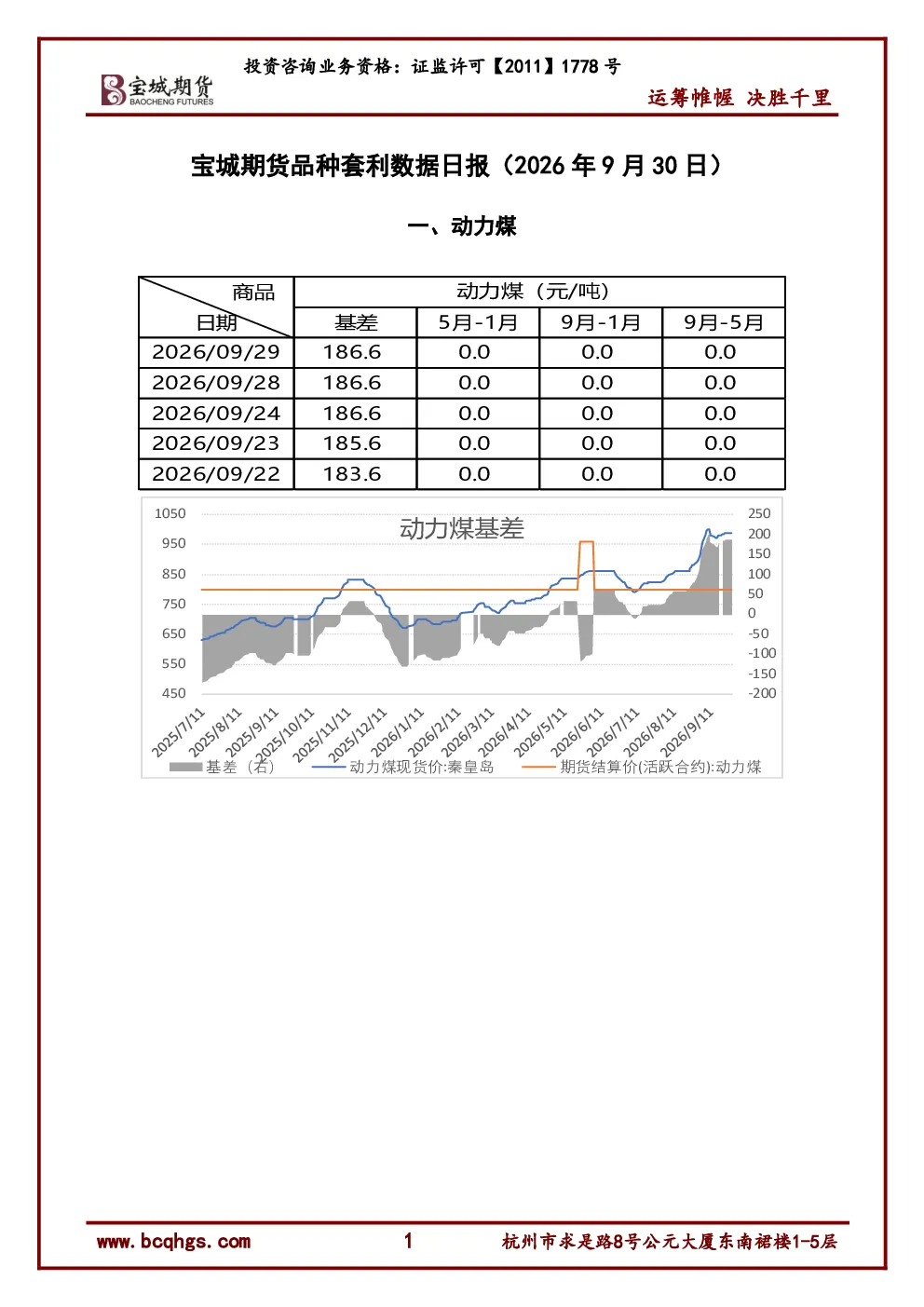 品种套利数据日报