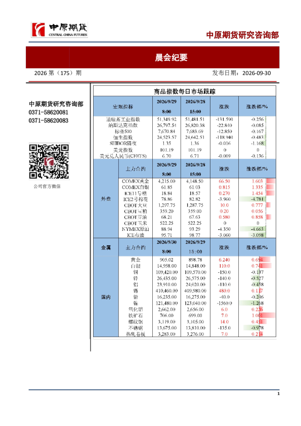 2026第175期晨会纪要