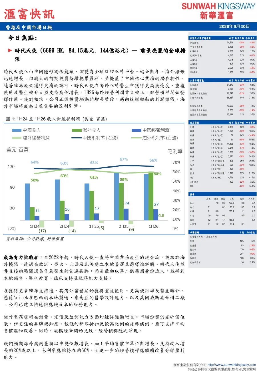 時代天使：前景亮麗的全球擴張