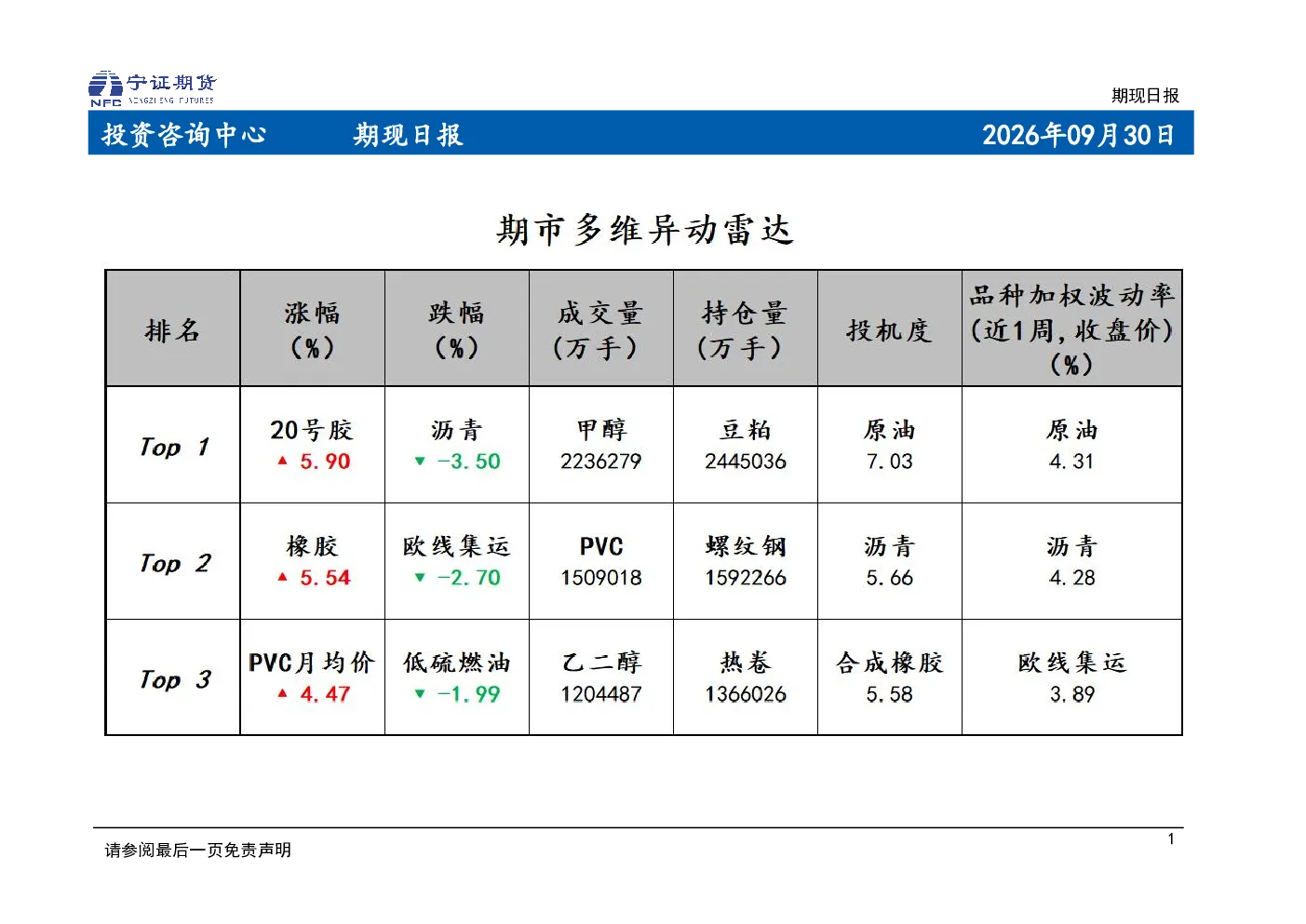 期现日报