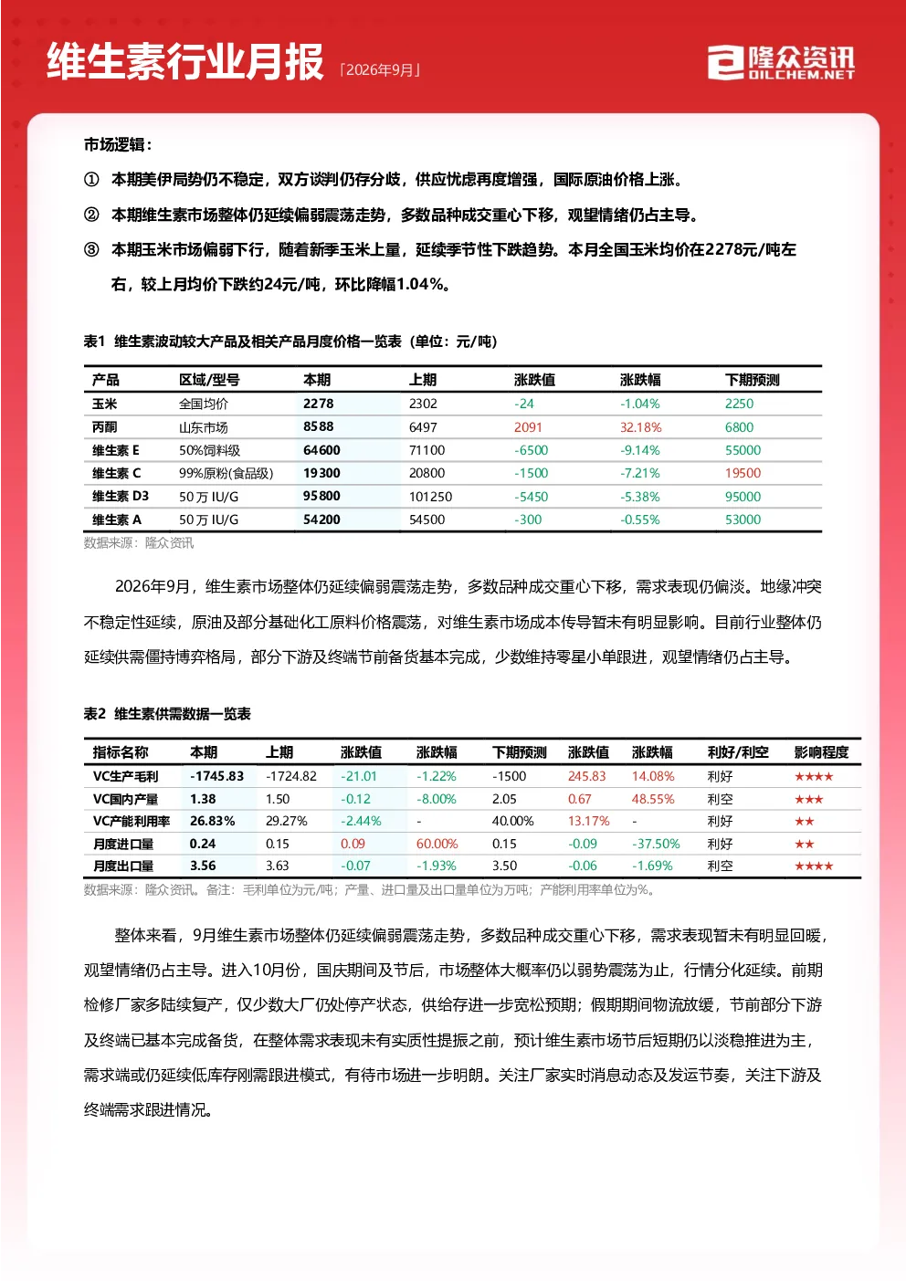 2026年9月维生素行业月报