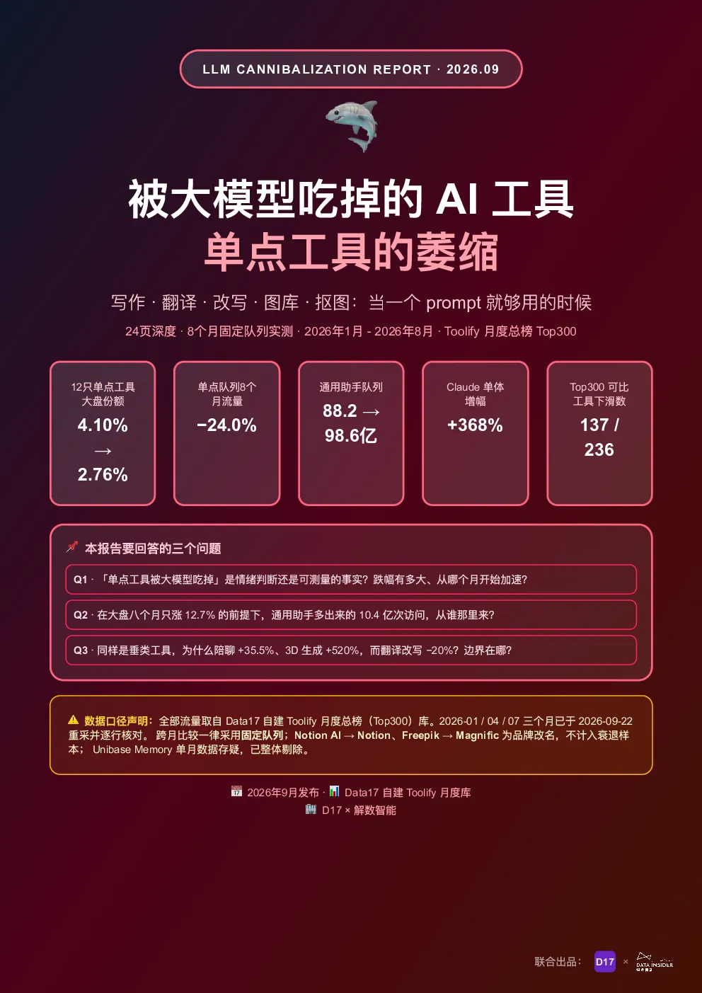 2026被大模型吃掉的AI工具单点工具的萎缩与幸存者法则