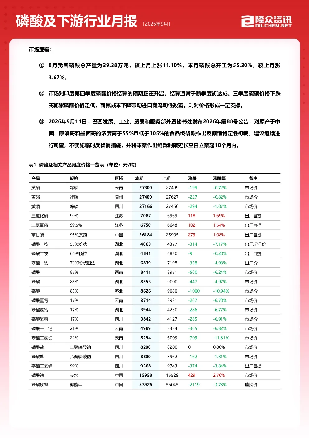 磷酸及下游行业月报