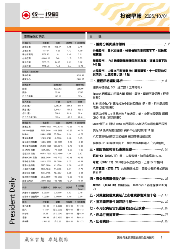 统一投顾投资早报