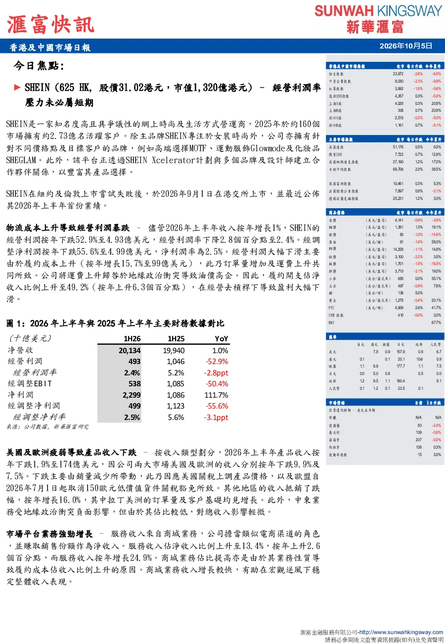 香港及中國市場日報