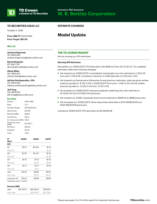 W.R. Berkley Corporation EPS预测更新