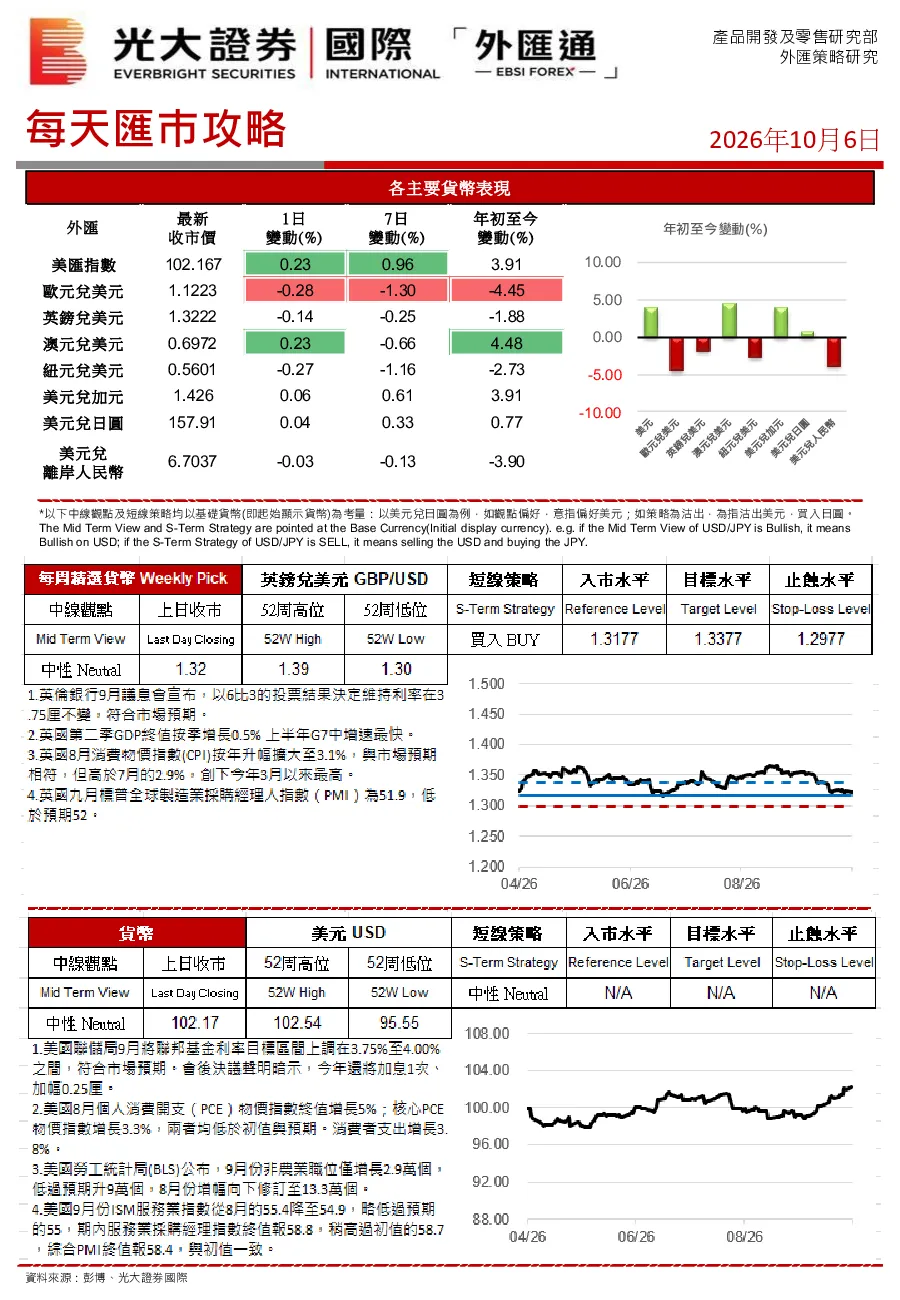 每天汇市攻略