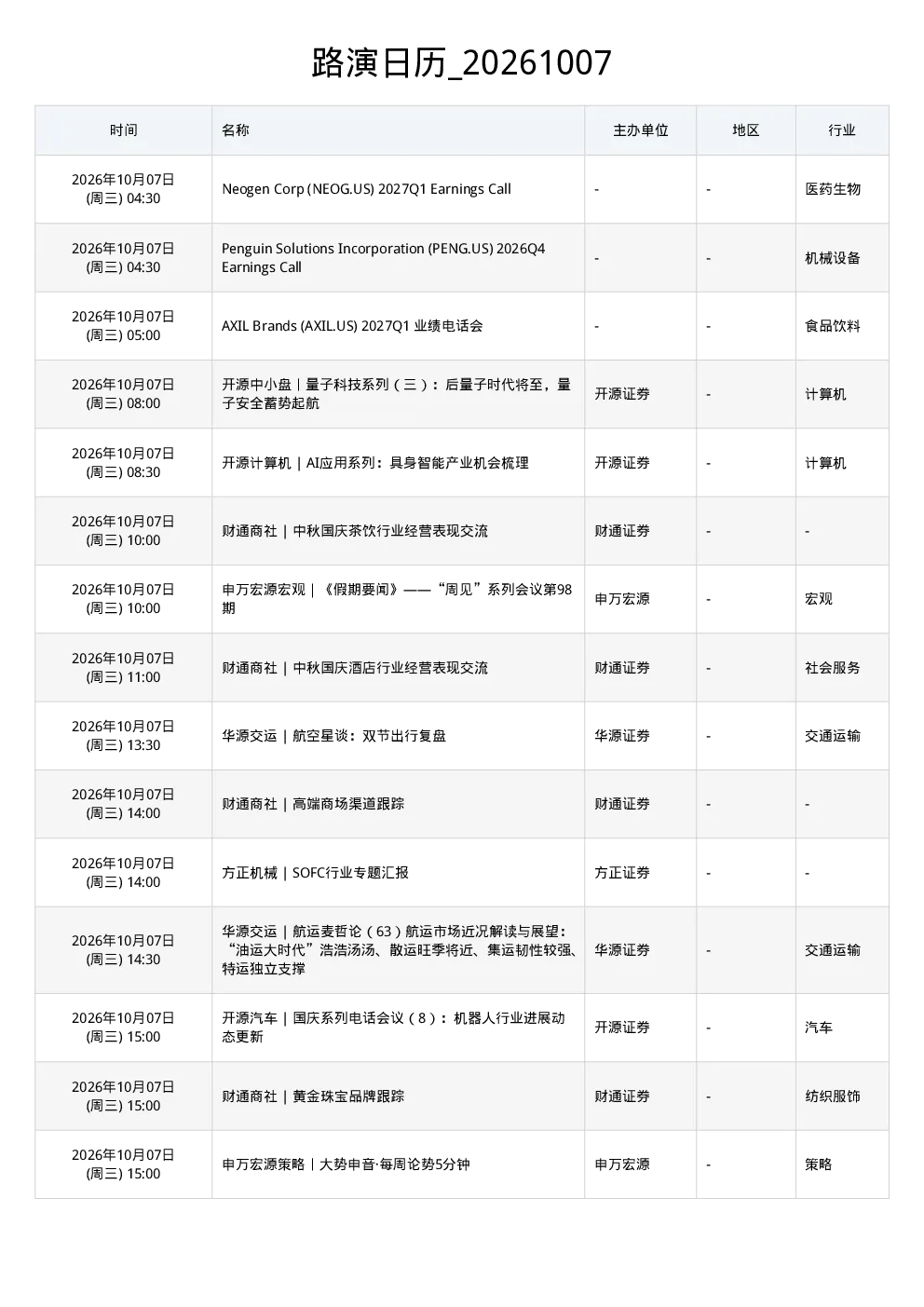 路演日历 20261007