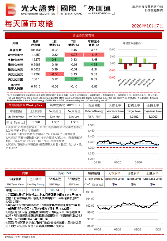 每天汇市攻略