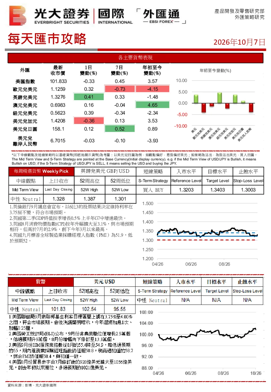 每天汇市攻略