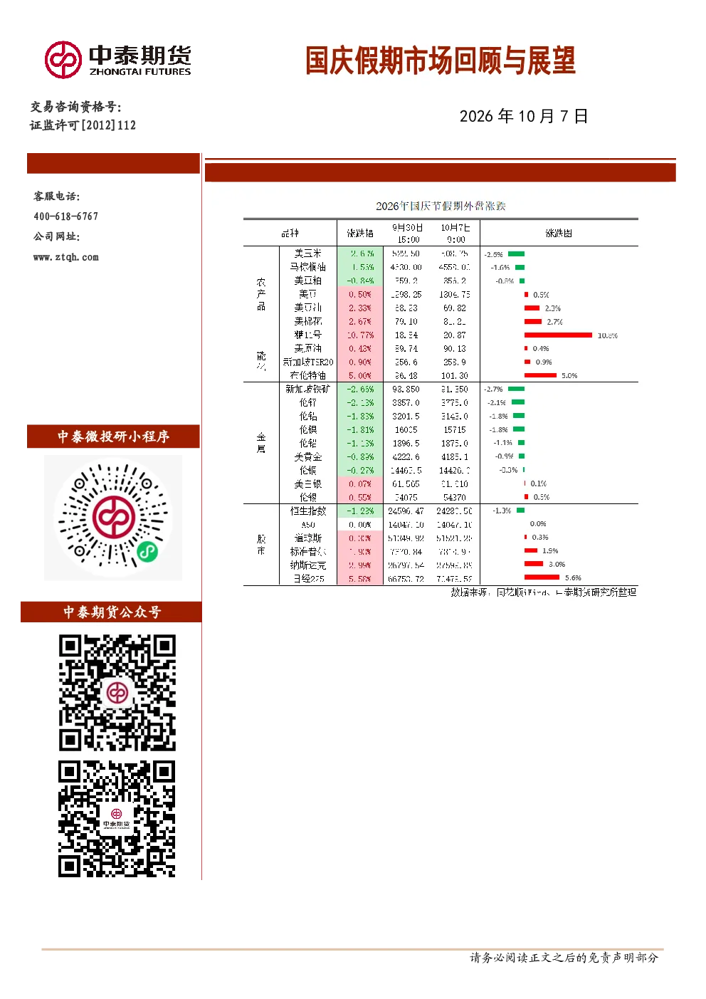 国庆假期市场回顾与展望