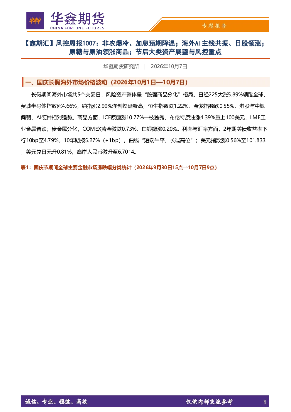 【鑫期汇】风控周报：非农爆冷、加息预期降温；海外AI主线共振、日股领涨；原糖与原油领涨商品；节后大类资产展望与风控重点