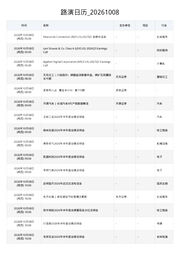 路演日历 20261008