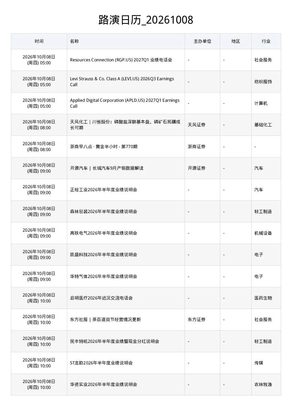 路演日历 20261008