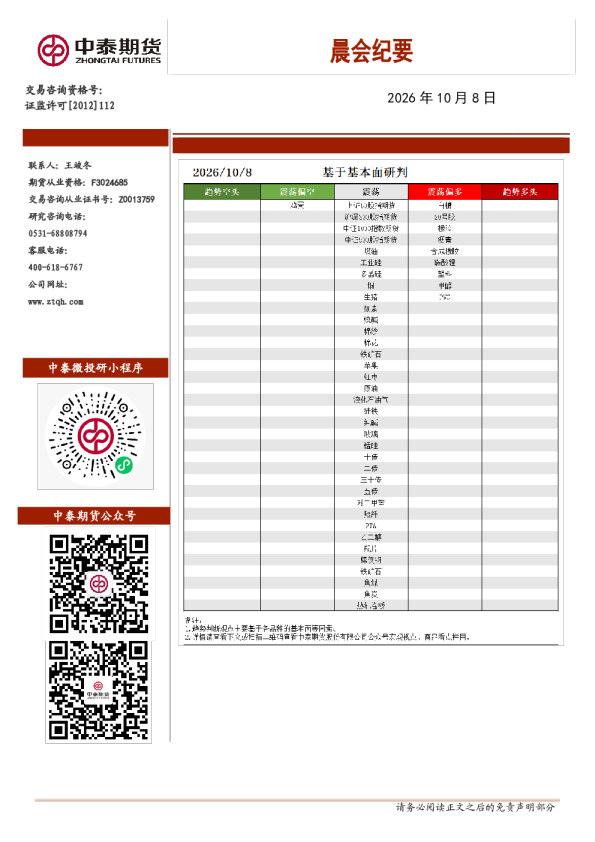 晨会纪要