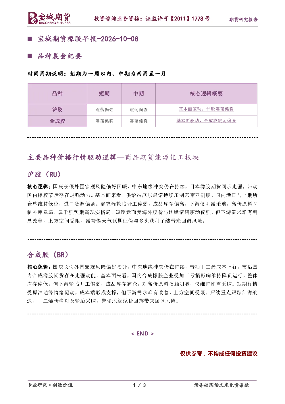橡胶早报