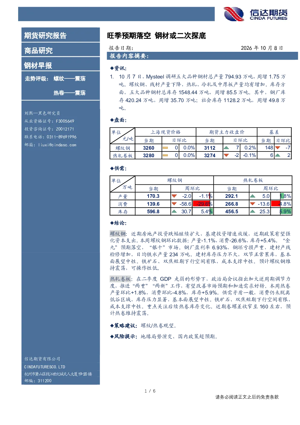 钢材早报：旺季预期落空，钢材或二次探底