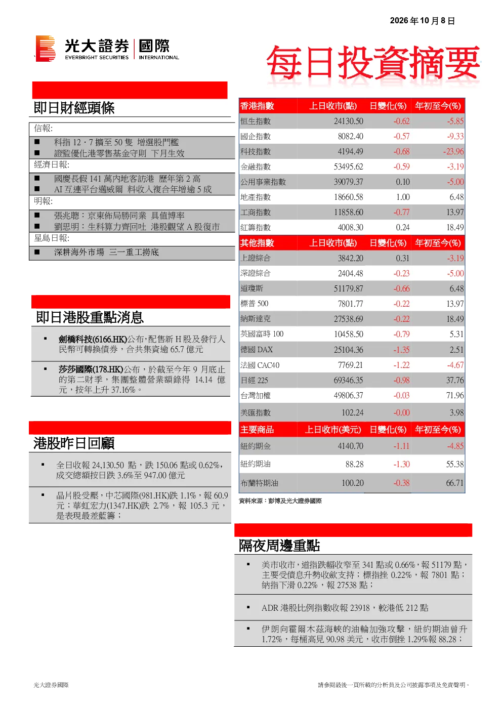 每日投资摘要