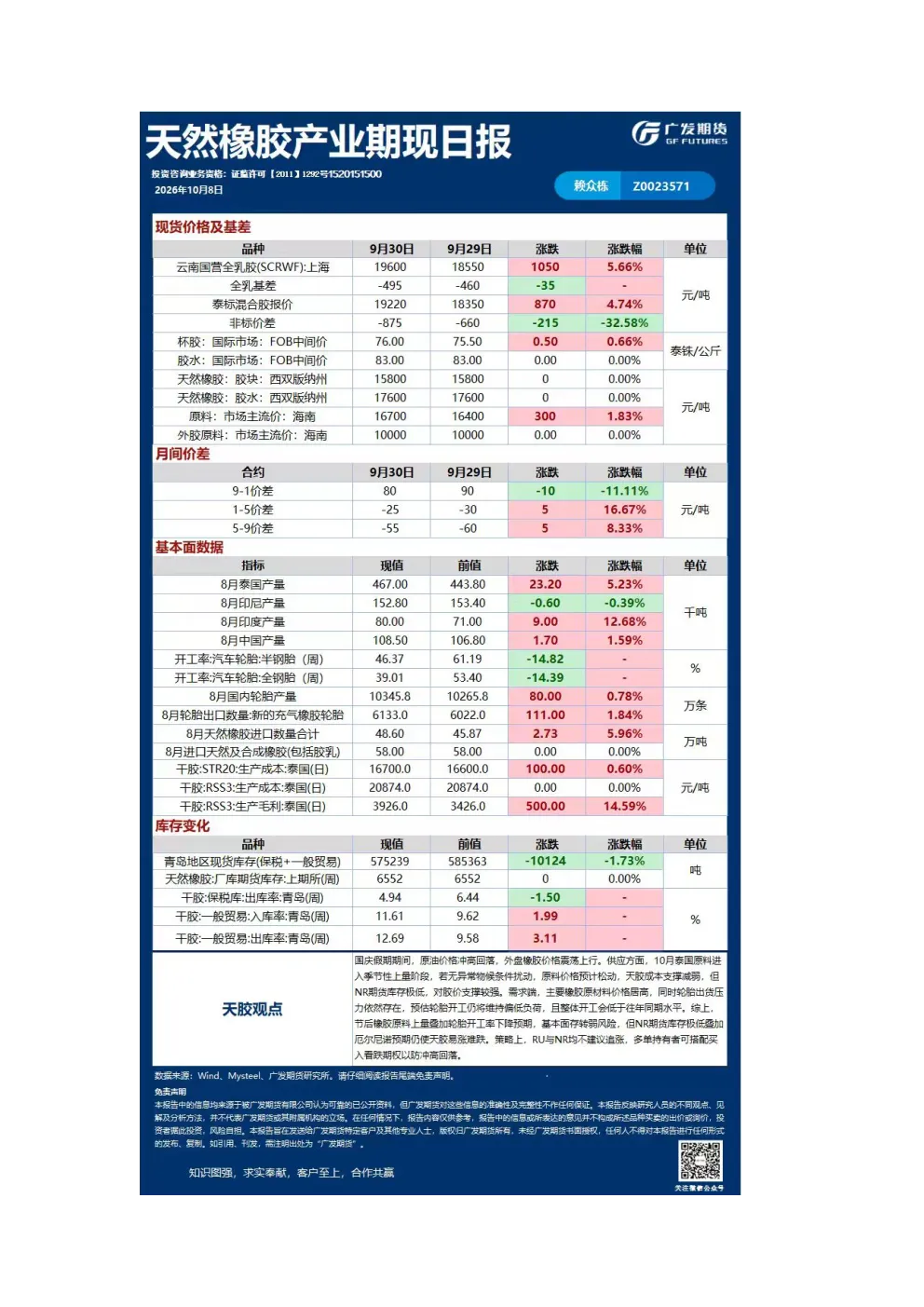 能源化工日报20261008(1)