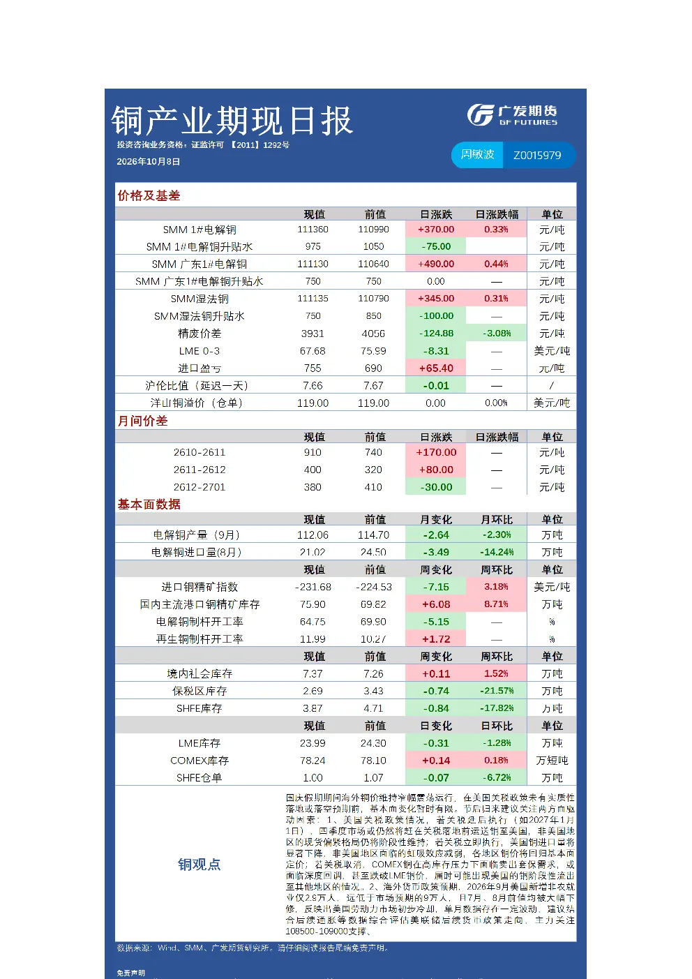 有色日报20261008(1)