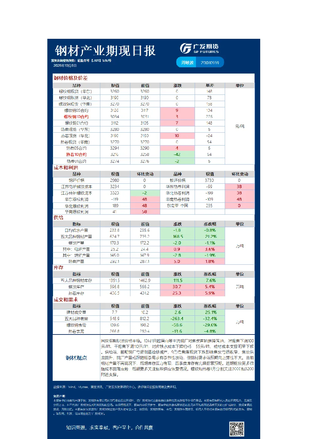 黑色日报20261008(1)