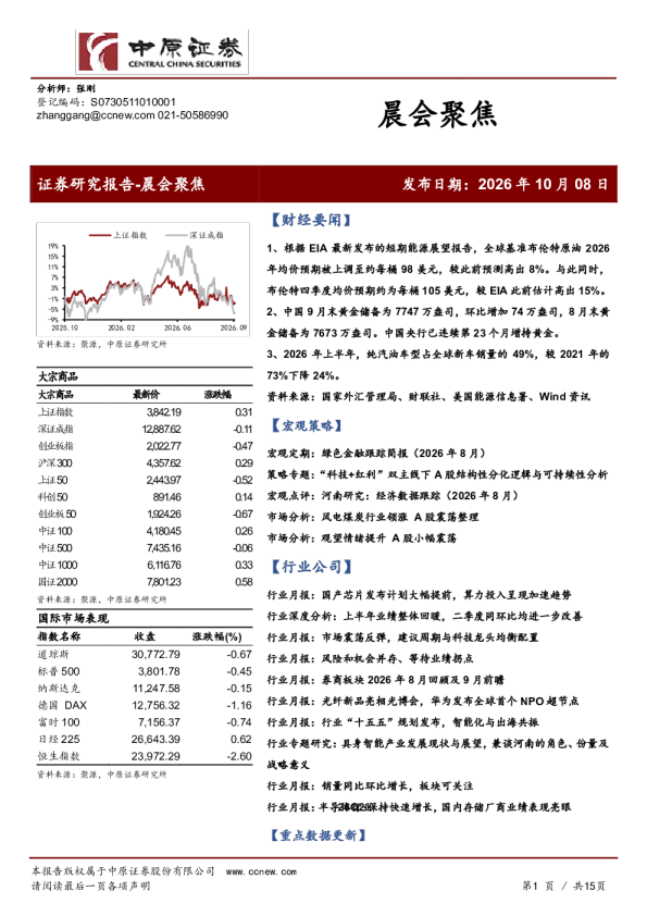 晨会聚焦