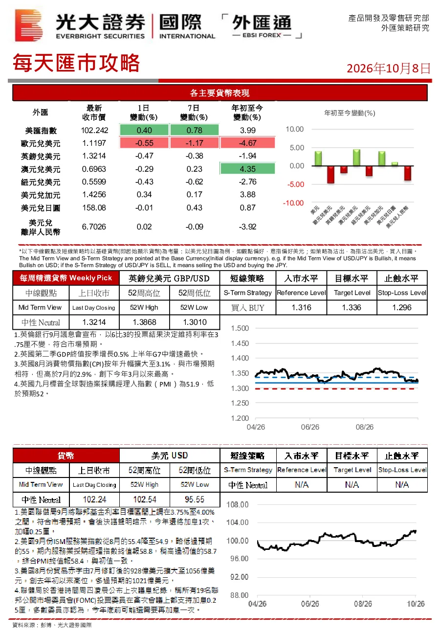 每天汇市攻略