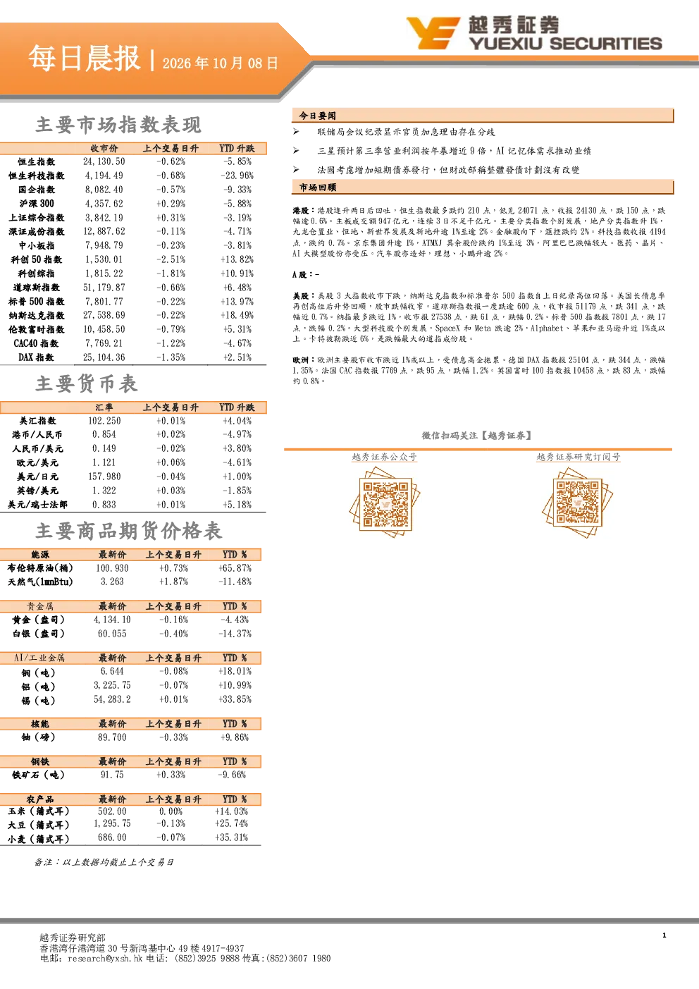 2026年10月08日越秀证券每日晨报