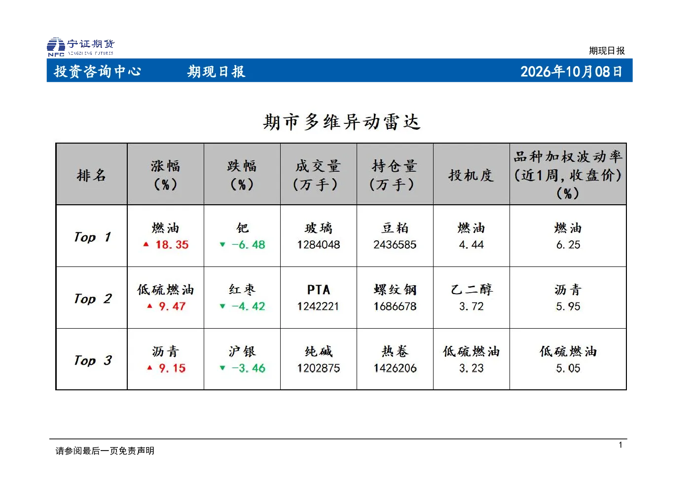期现日报