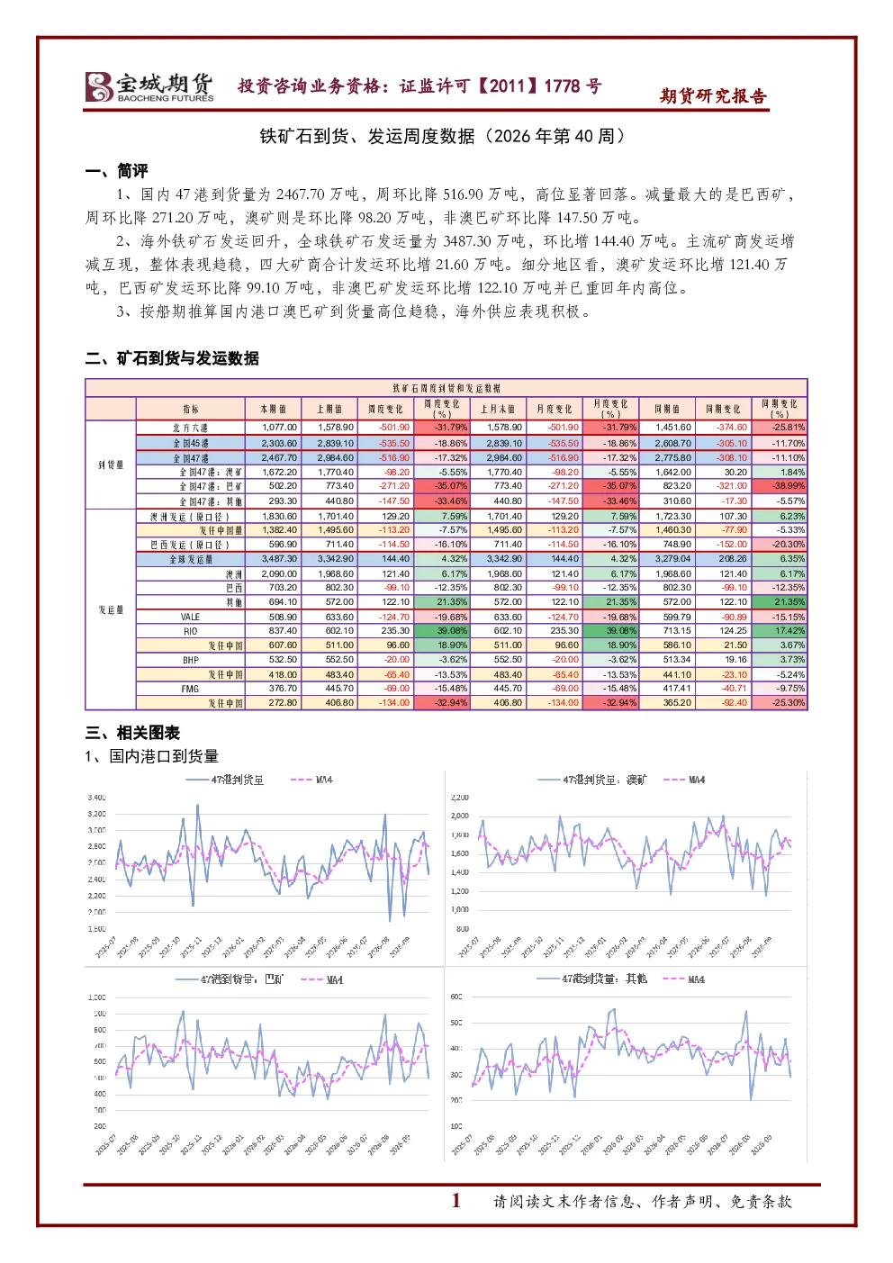 铁矿石到货、发运周度数据（2026年第40周）