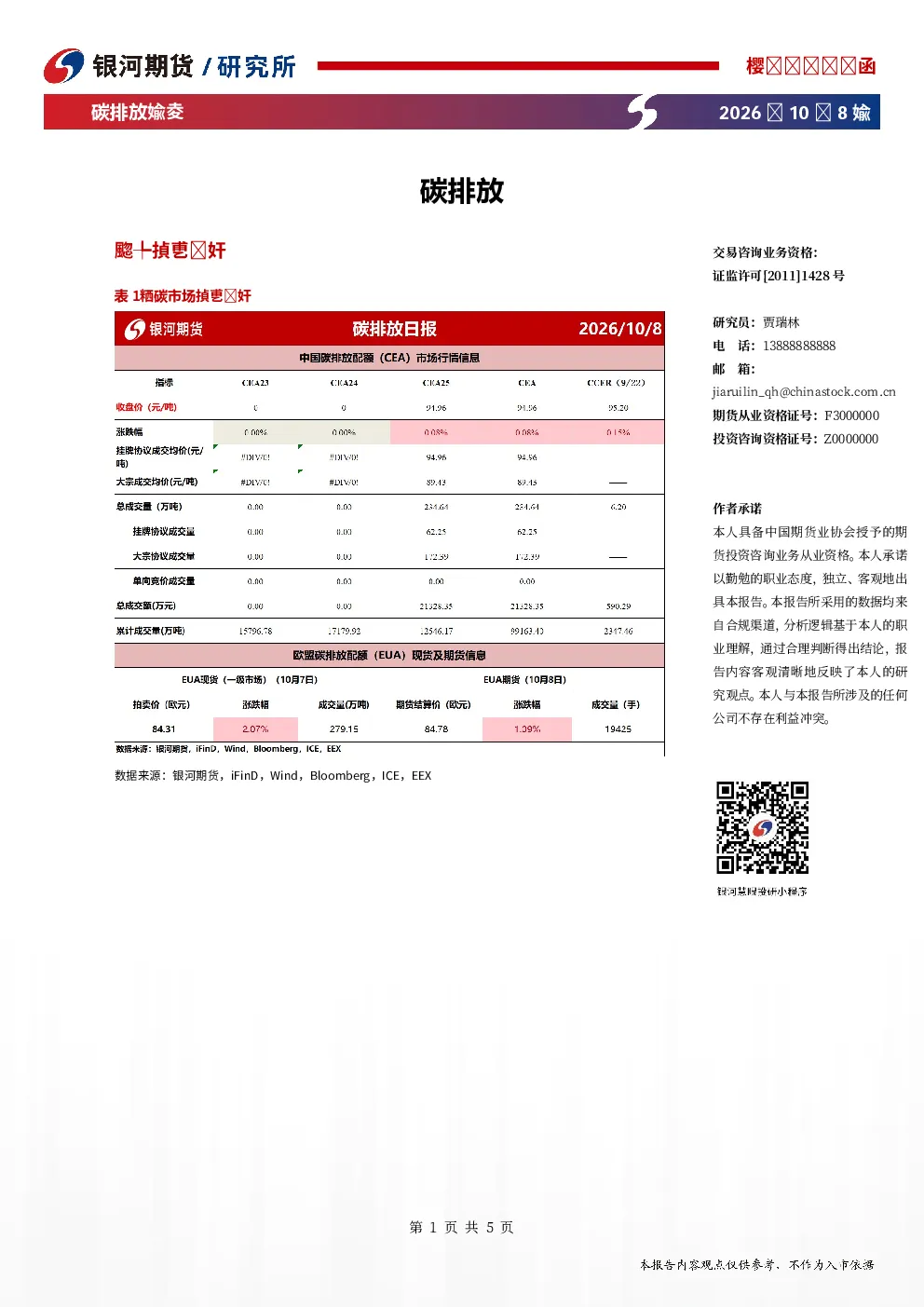 碳排放日报