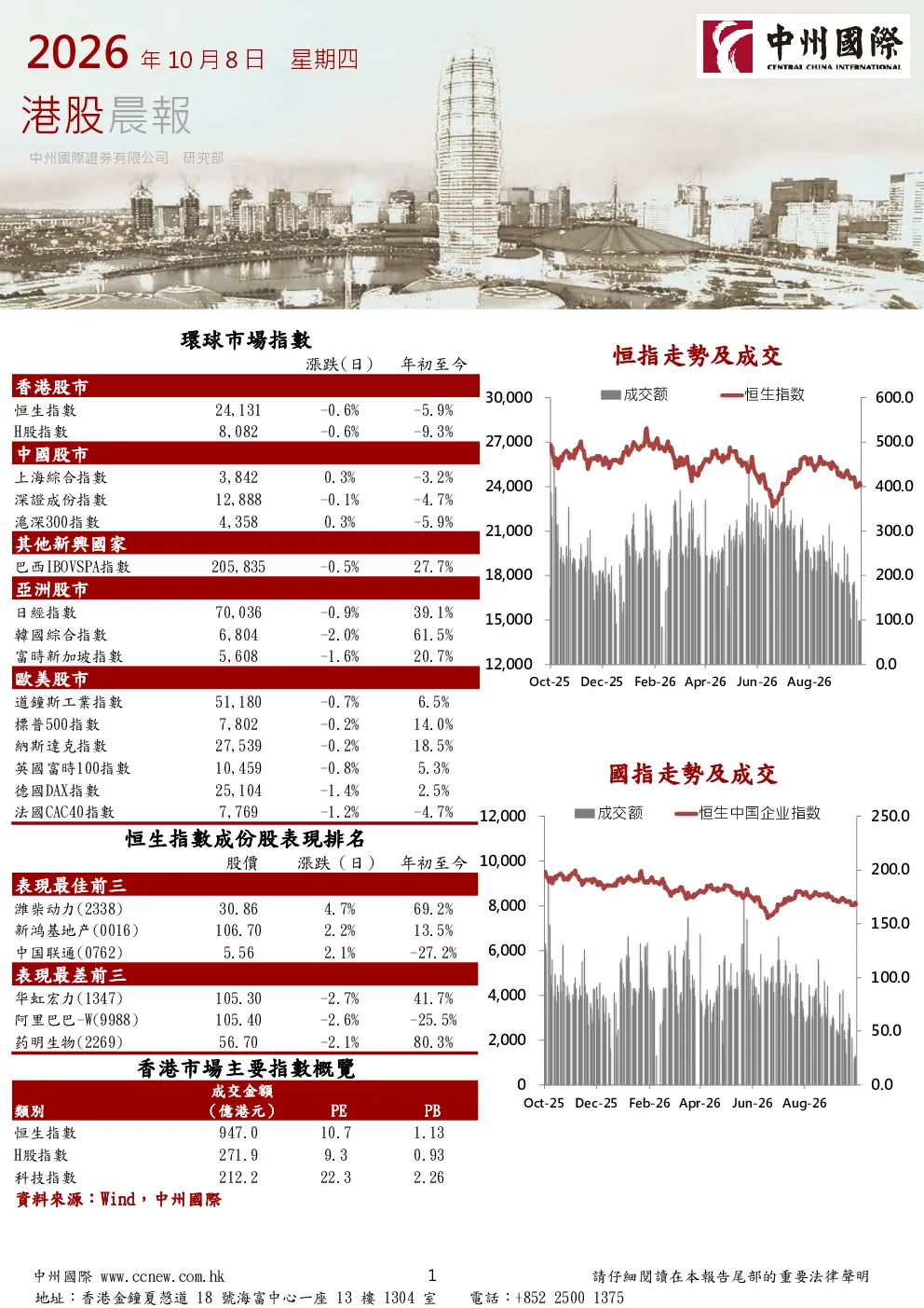港股晨报