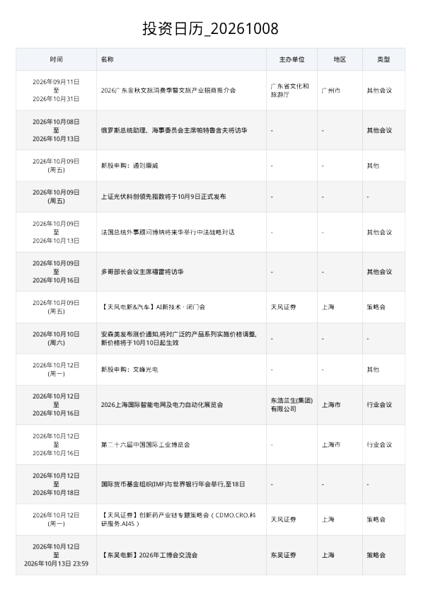 投资日历 20261008