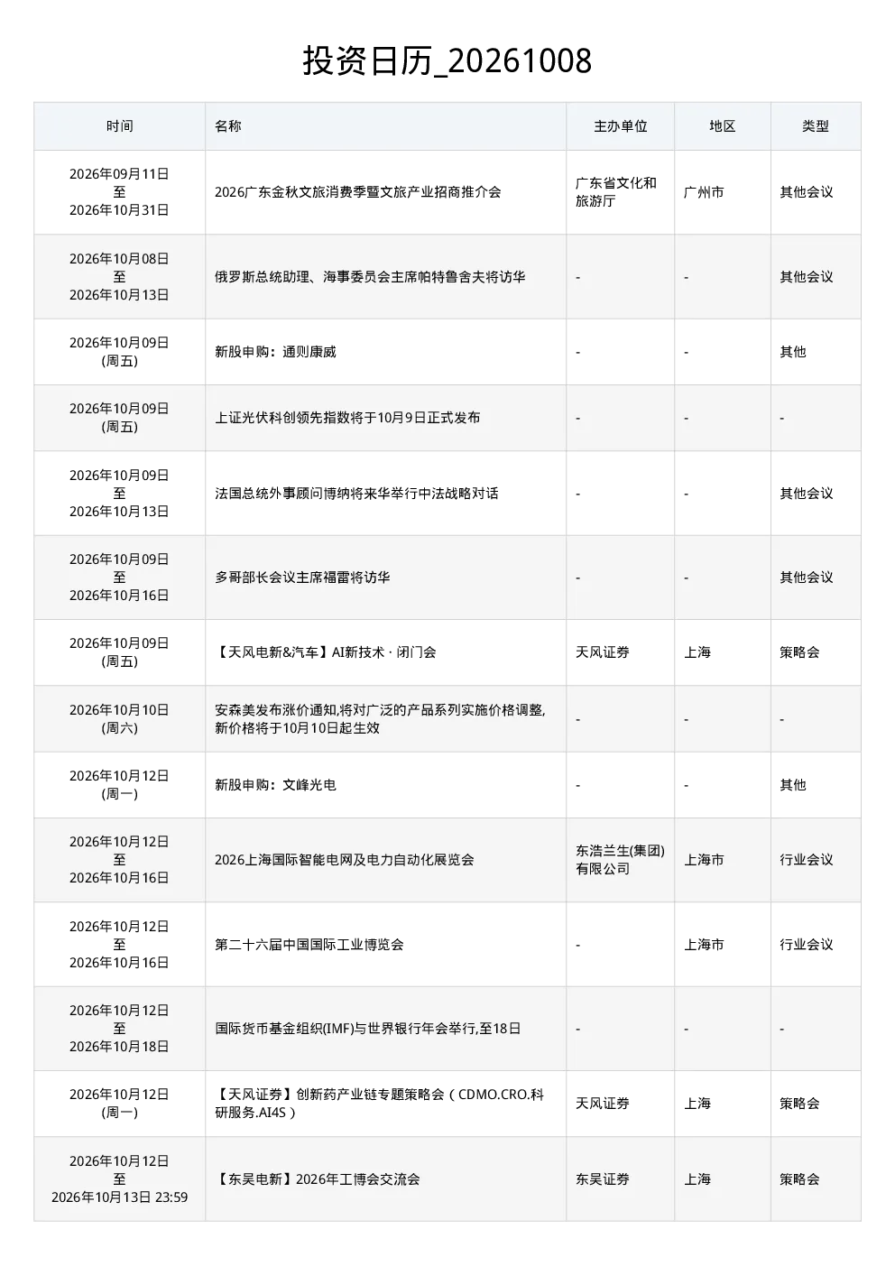 投资日历 20261008