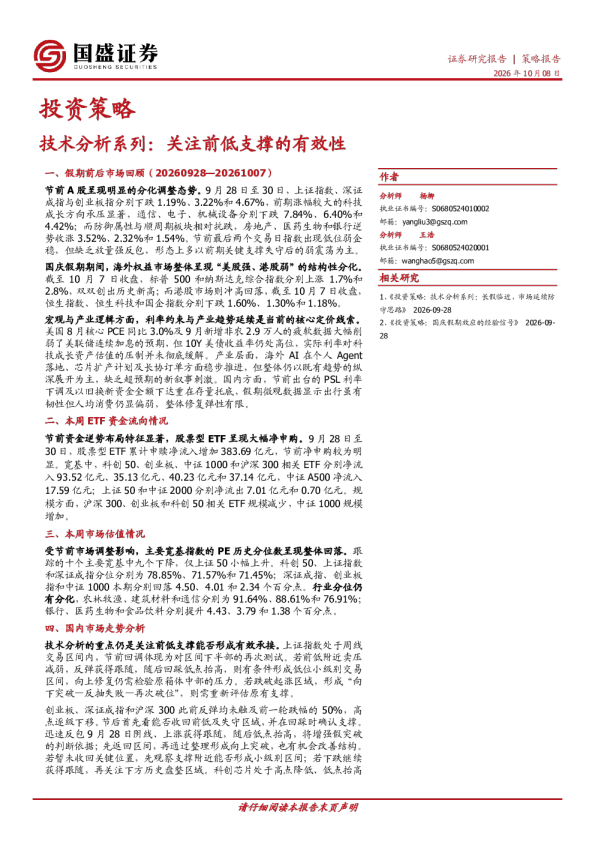 技术分析系列：关注前低支撑的有效性