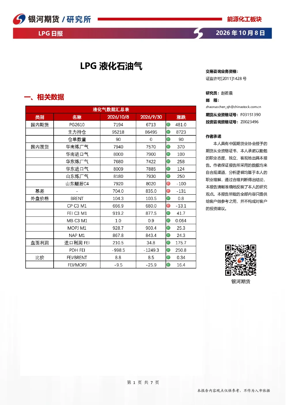 LPG 液化石油气