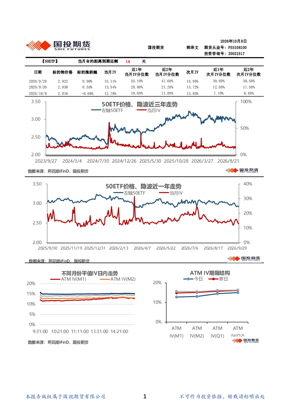 金融期权波动率日报