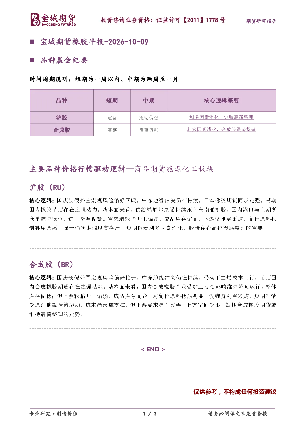 橡胶早报